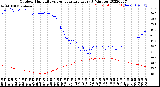 Milwaukee Weather Outdoor Humidity<br>vs Temperature<br>Every 5 Minutes