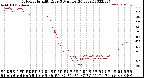 Milwaukee Weather Outdoor Humidity<br>Every 5 Minutes<br>(24 Hours)