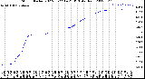 Milwaukee Weather Storm<br>Started 2022-03-22 14:21:13<br>Total Rain