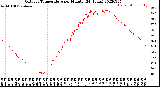 Milwaukee Weather Outdoor Temperature<br>per Minute<br>(24 Hours)