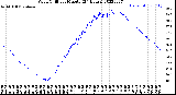 Milwaukee Weather Wind Chill<br>per Minute<br>(24 Hours)