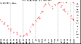 Milwaukee Weather Heat Index<br>(24 Hours)