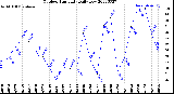 Milwaukee Weather Outdoor Humidity<br>Daily Low