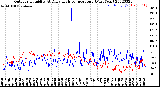 Milwaukee Weather Outdoor Humidity<br>At Daily High<br>Temperature<br>(Past Year)