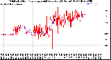 Milwaukee Weather Wind Direction<br>Normalized and Average<br>(24 Hours) (New)