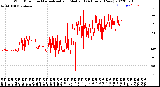 Milwaukee Weather Wind Direction<br>Normalized and Median<br>(24 Hours) (New)