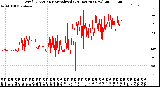 Milwaukee Weather Wind Direction<br>Normalized<br>(24 Hours) (New)