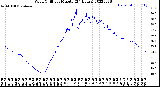 Milwaukee Weather Wind Chill<br>per Minute<br>(24 Hours)