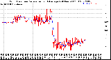 Milwaukee Weather Wind Direction<br>Normalized and Average<br>(24 Hours) (Old)