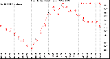 Milwaukee Weather Heat Index<br>(24 Hours)