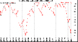 Milwaukee Weather Outdoor Humidity<br>Daily High