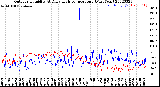 Milwaukee Weather Outdoor Humidity<br>At Daily High<br>Temperature<br>(Past Year)