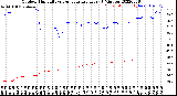 Milwaukee Weather Outdoor Humidity<br>vs Temperature<br>Every 5 Minutes