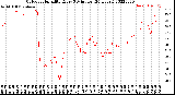 Milwaukee Weather Outdoor Humidity<br>Every 5 Minutes<br>(24 Hours)