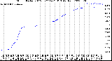 Milwaukee Weather Storm<br>Started 2022-03-22 14:21:13<br>Total Rain