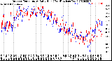 Milwaukee Weather Outdoor Temperature<br>Daily High<br>(Past/Previous Year)