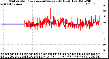 Milwaukee Weather Wind Direction<br>Normalized and Average<br>(24 Hours) (New)