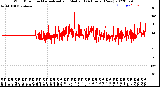 Milwaukee Weather Wind Direction<br>Normalized and Median<br>(24 Hours) (New)