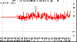 Milwaukee Weather Wind Direction<br>Normalized<br>(24 Hours) (New)