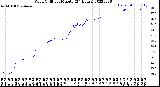 Milwaukee Weather Wind Chill<br>per Minute<br>(24 Hours)