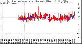 Milwaukee Weather Wind Direction<br>Normalized and Average<br>(24 Hours) (Old)