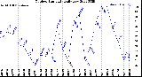 Milwaukee Weather Outdoor Humidity<br>Daily Low