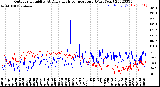 Milwaukee Weather Outdoor Humidity<br>At Daily High<br>Temperature<br>(Past Year)