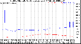 Milwaukee Weather Outdoor Humidity<br>vs Temperature<br>Every 5 Minutes