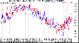 Milwaukee Weather Outdoor Temperature<br>Daily High<br>(Past/Previous Year)