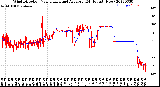 Milwaukee Weather Wind Direction<br>Normalized and Average<br>(24 Hours) (New)