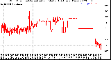 Milwaukee Weather Wind Direction<br>Normalized and Median<br>(24 Hours) (New)