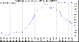 Milwaukee Weather Wind Chill<br>Hourly Average<br>(24 Hours)