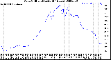 Milwaukee Weather Wind Chill<br>per Minute<br>(24 Hours)