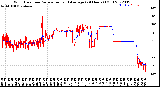 Milwaukee Weather Wind Direction<br>Normalized and Average<br>(24 Hours) (Old)