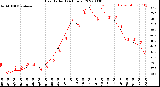 Milwaukee Weather Heat Index<br>(24 Hours)