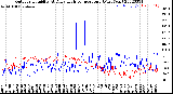 Milwaukee Weather Outdoor Humidity<br>At Daily High<br>Temperature<br>(Past Year)