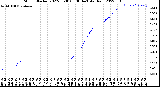 Milwaukee Weather Storm<br>Started 2022-03-30 00:06:14<br>Total Rain