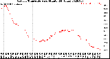 Milwaukee Weather Outdoor Temperature<br>per Minute<br>(24 Hours)