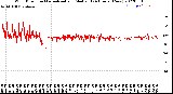 Milwaukee Weather Wind Direction<br>Normalized and Median<br>(24 Hours) (New)