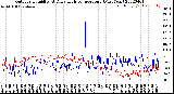 Milwaukee Weather Outdoor Humidity<br>At Daily High<br>Temperature<br>(Past Year)