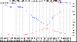 Milwaukee Weather Outdoor Humidity<br>vs Temperature<br>Every 5 Minutes