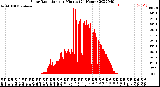 Milwaukee Weather Solar Radiation<br>per Minute<br>(24 Hours)