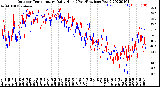 Milwaukee Weather Outdoor Temperature<br>Daily High<br>(Past/Previous Year)