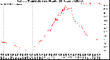 Milwaukee Weather Outdoor Temperature<br>per Minute<br>(24 Hours)