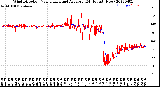 Milwaukee Weather Wind Direction<br>Normalized and Average<br>(24 Hours) (New)