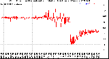 Milwaukee Weather Wind Direction<br>Normalized and Median<br>(24 Hours) (New)