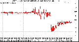 Milwaukee Weather Wind Direction<br>Normalized<br>(24 Hours) (New)