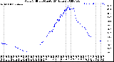 Milwaukee Weather Wind Chill<br>per Minute<br>(24 Hours)