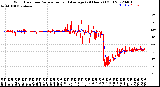 Milwaukee Weather Wind Direction<br>Normalized and Average<br>(24 Hours) (Old)