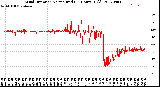 Milwaukee Weather Wind Direction<br>Normalized<br>(24 Hours) (Old)